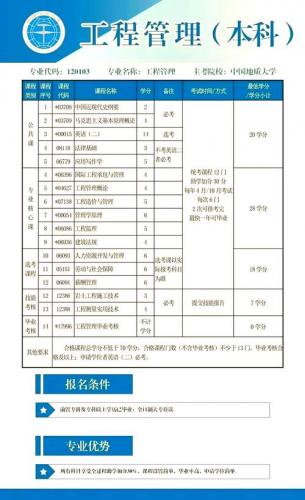 环境工程类专业自考考什么(湖南环境工程技术自考本科考哪些科目)