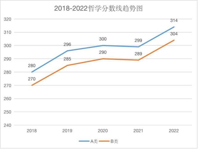 自考跨考考研专业有哪些(专科毕业有自考本毕业证考研考什么专业)