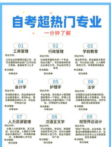 自考什么专业拿证容易过(关于自考，自学什么专业最容易考过)