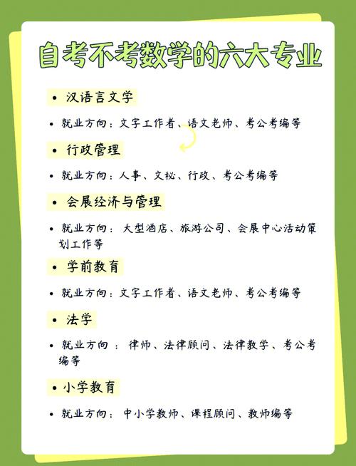 数学自考都有哪些专业(自考数学与应用数学有哪些学校)