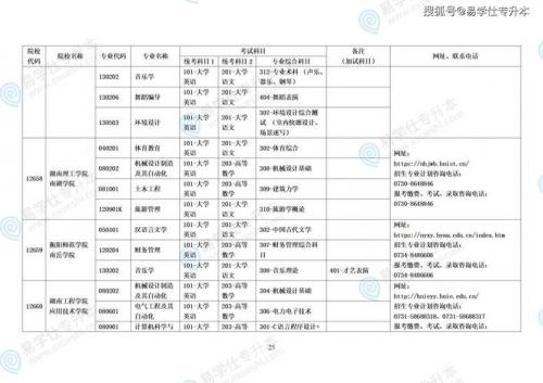 沅江市自考专业目录有哪些(湖南省自考本科有哪些专业)