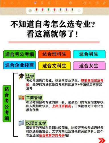 宾县自考专业选择怎么选(自考如何选择专业和学校)