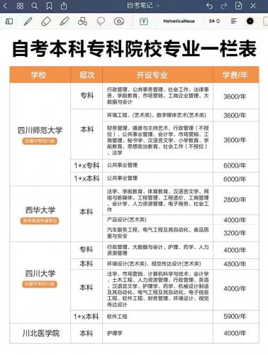 自哪些专业可以自考(自考可以考哪些专业)