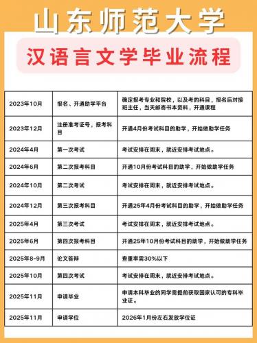 汉语言自考选什么先考专业(自考汉语言文学本科选考怎么考)