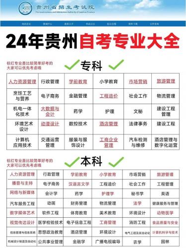 贵州省自考专科有哪些专业(自考专科都有些什么专业)