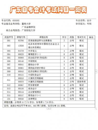 自考会计专业国考考什么(会计国考考什么科目)