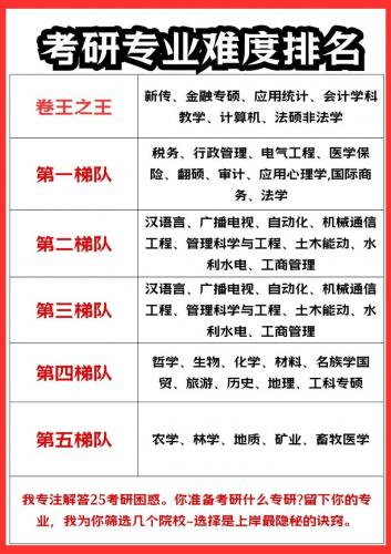 考研自考哪些专业好考点(自考本科考研最好考的十大专业)