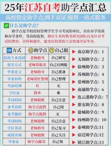 江苏自考 怎么看专业课(请问一下自考步骤，如何知道自己要考的专业的科目)