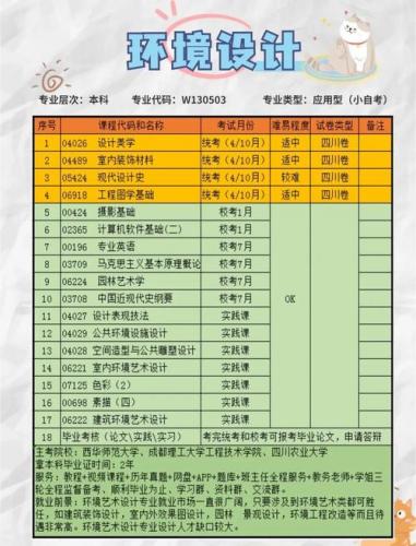室内设计自考什么专业(室内设计自考本科要考哪些)
