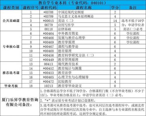 自考本科教学专业怎么样(自考本科教育学学历证书在社会上用处大吗)