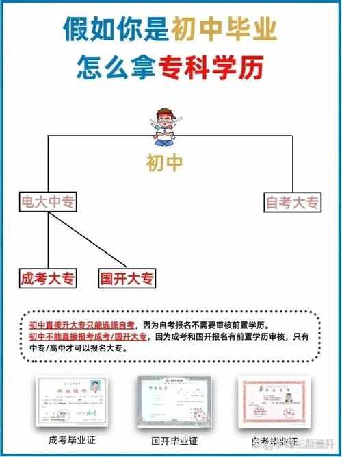 中专如何自考升大专专业学历(中专升大专怎么自考)