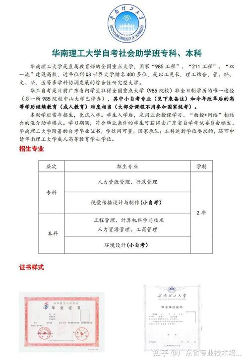 华工有哪些自考专业(华南理工大学小自考有什么专业)