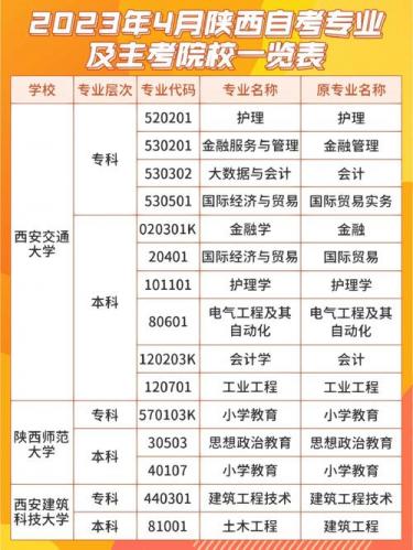 陕西自考怎么选专业(陕西自考专科最简单的专业)