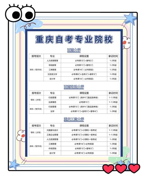 璧山成考地点有哪些学校(重庆市成人自考学校有哪些)