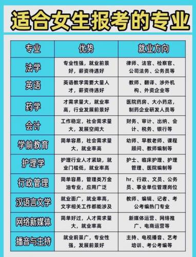想创业自考什么专业(学什么专业,适合自主创业的)