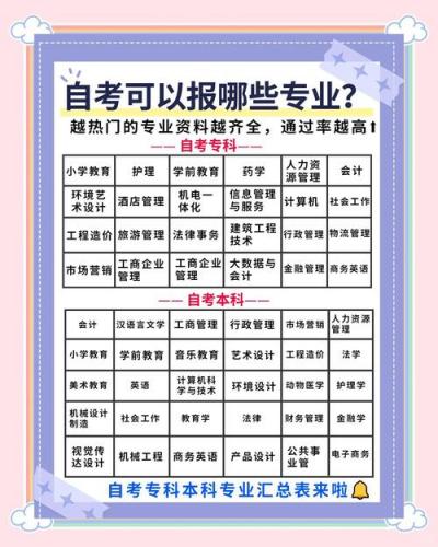 自考选专业网站怎么进入(自考怎么报名选专业)