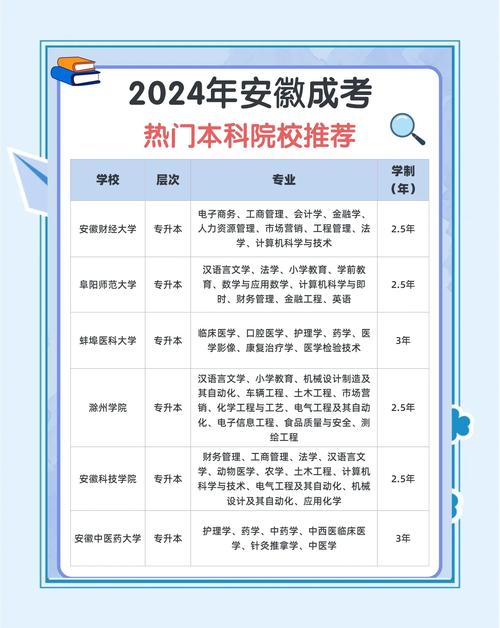 安徽成考有哪些学校招生的(安徽成人本科有哪些学校)