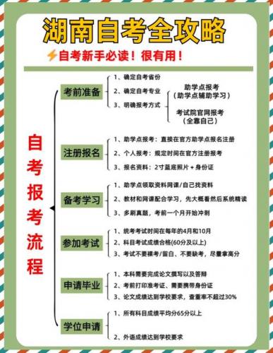 为什么小自考专业少(湖南大自考和小自考怎么选择)