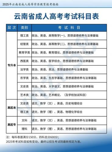 云南成考助学点有哪些学校(云南民族大学成人高考学费什么时候交)