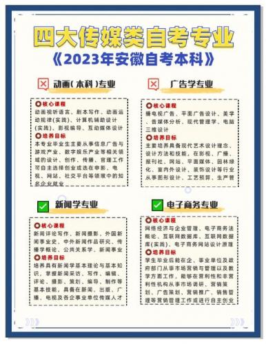 自考广告专业考什么(自考广告学考试大纲)