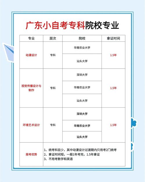 广州自考怎么看专业报名(怎样查自考报名科目)