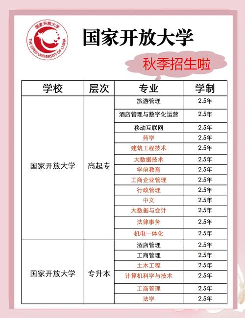 成考国家开放大学要多少钱(国家开放大学学费标准)