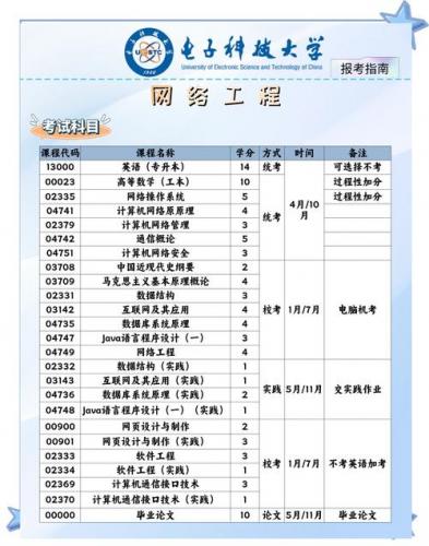 电子商务自考有什么专业(我是电子商务专科毕业，我想自考本科，考什么专业比较好)