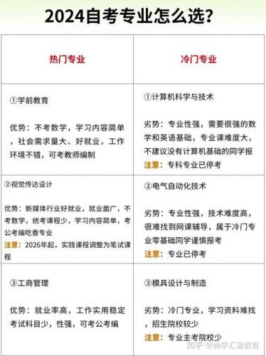 自考冷门专业有哪些专科(自考大专难度最低的专业)