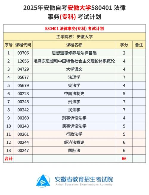 怎么报考自考专科专业学校(自考大专怎么考)