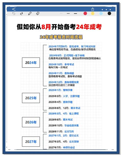 成考本科是怎么开学的学校(成人高考入学流程)