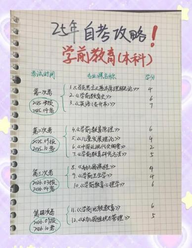 初中毕业如何自考幼师专业(初中毕业怎么自考幼师)