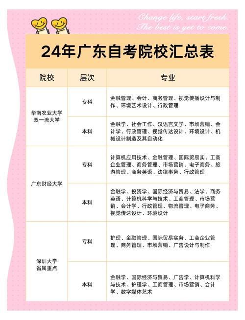 想自考专科有哪些专业(自考大专有哪些专业)