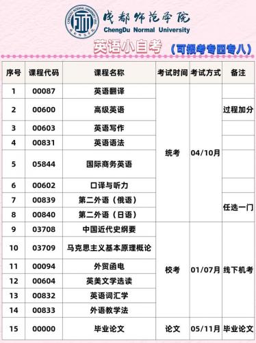 英语专业怎么自考本科语文(英语专科毕业生自考本科的什么专业较好)