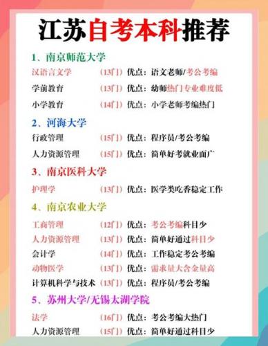 江苏省自考有哪些限制专业(江苏省自考考哪些专业)