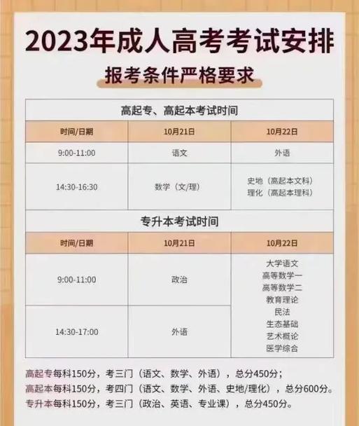 武功县成考院校在哪里报名(成人高考去哪报名)
