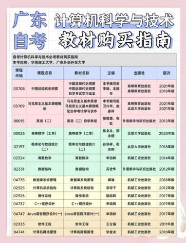 自考专科专业如何(自考专科计算机专业,难度大吗要注意什么)