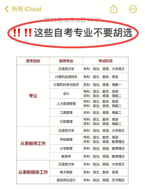 伊宁自考报名报考专业怎么选(自考如何选专业)