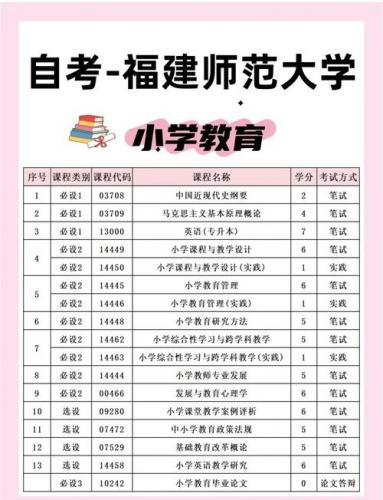 福建大自考专科选什么专业(大自考专科选什么专业好)
