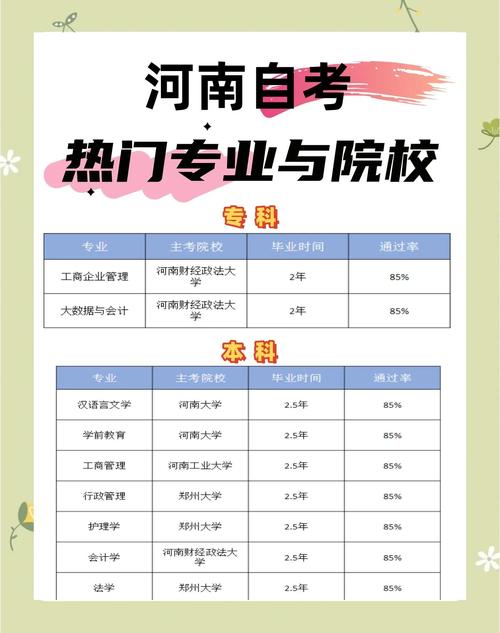 35岁成人自考专科什么专业最好(35岁报考成人大专选什么比较好)