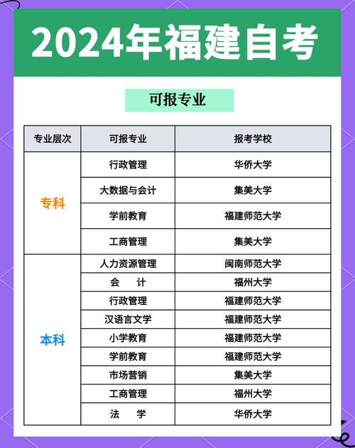 福建自考本科选什么专业好(自考本科哪个专业最好过)