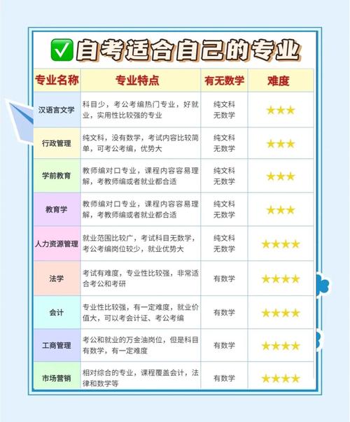 34岁自考什么专业比较好(中年女性适合学什么自考本科)