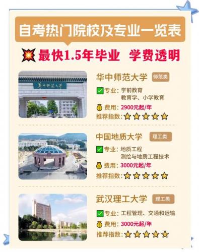 可以自考大学有哪些专业吗(自考本科有哪些专业)