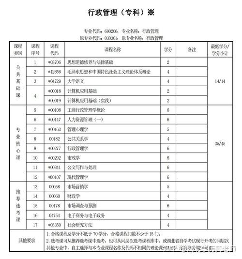 随州市自考专业有哪些(湖北自考专科专业有哪些)