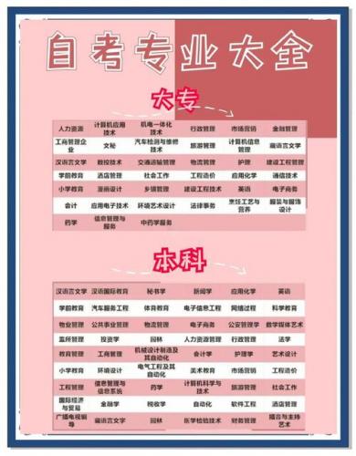 成人自考怎么选择专科专业(成人自考大专选哪个专业比较好)