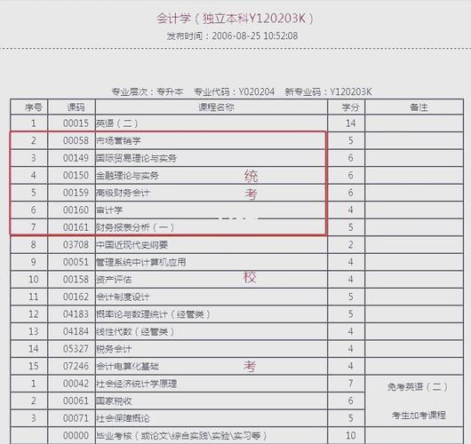 财会专业自考本科专业有哪些(湖南大学的自考会计专业)