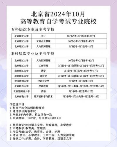 北京自考考什么专业(北京自考法律专业有哪些)