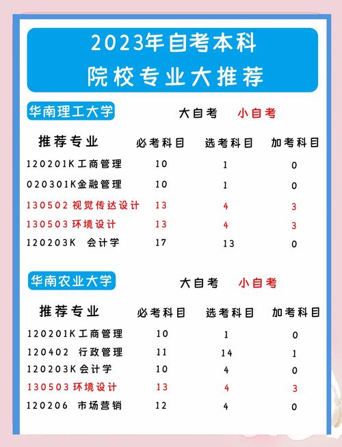 自考本科的报考专业怎么更改(自考换专业怎么换)