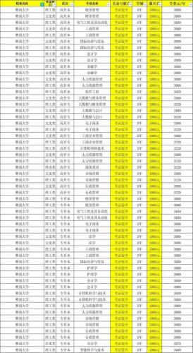 成考有什么要去的学校(可报考成人高考的211工程985工程大学有哪些)