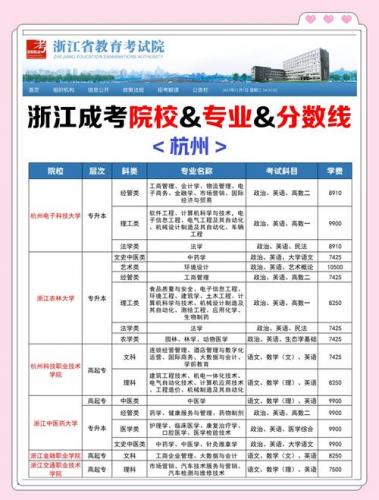 萧山成考报考学校有哪些(萧山成人学校都有哪些,推荐几个,谢谢)