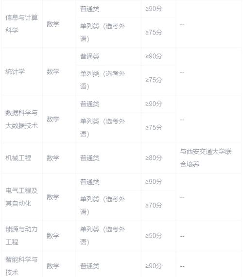 喀什自考院校有哪些专业(自考本科的专业有哪些)